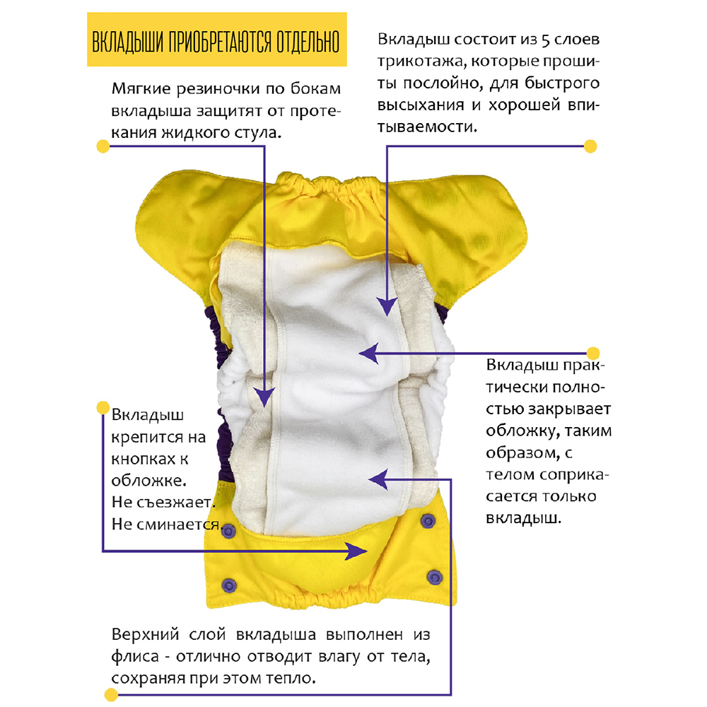 Многоразовые подгузники :: Непромокаемые обложки :: Непромокаемая  обложка-трусики (желтый)