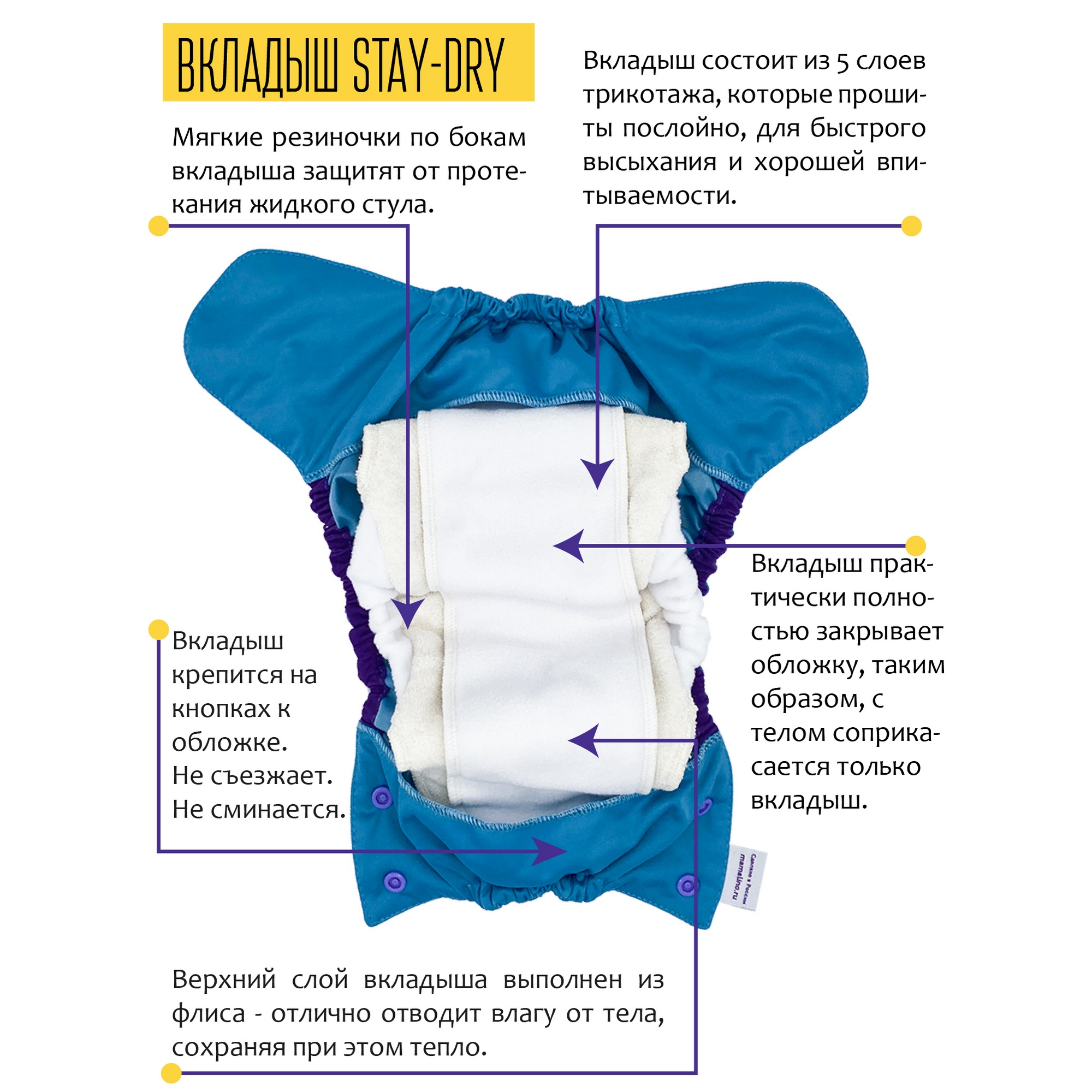 Вкладыши и пеленки :: Вкладыши в непромокаемую обложку :: Вкладыш в  непромокаемую обложку Stay Dry на кнопках