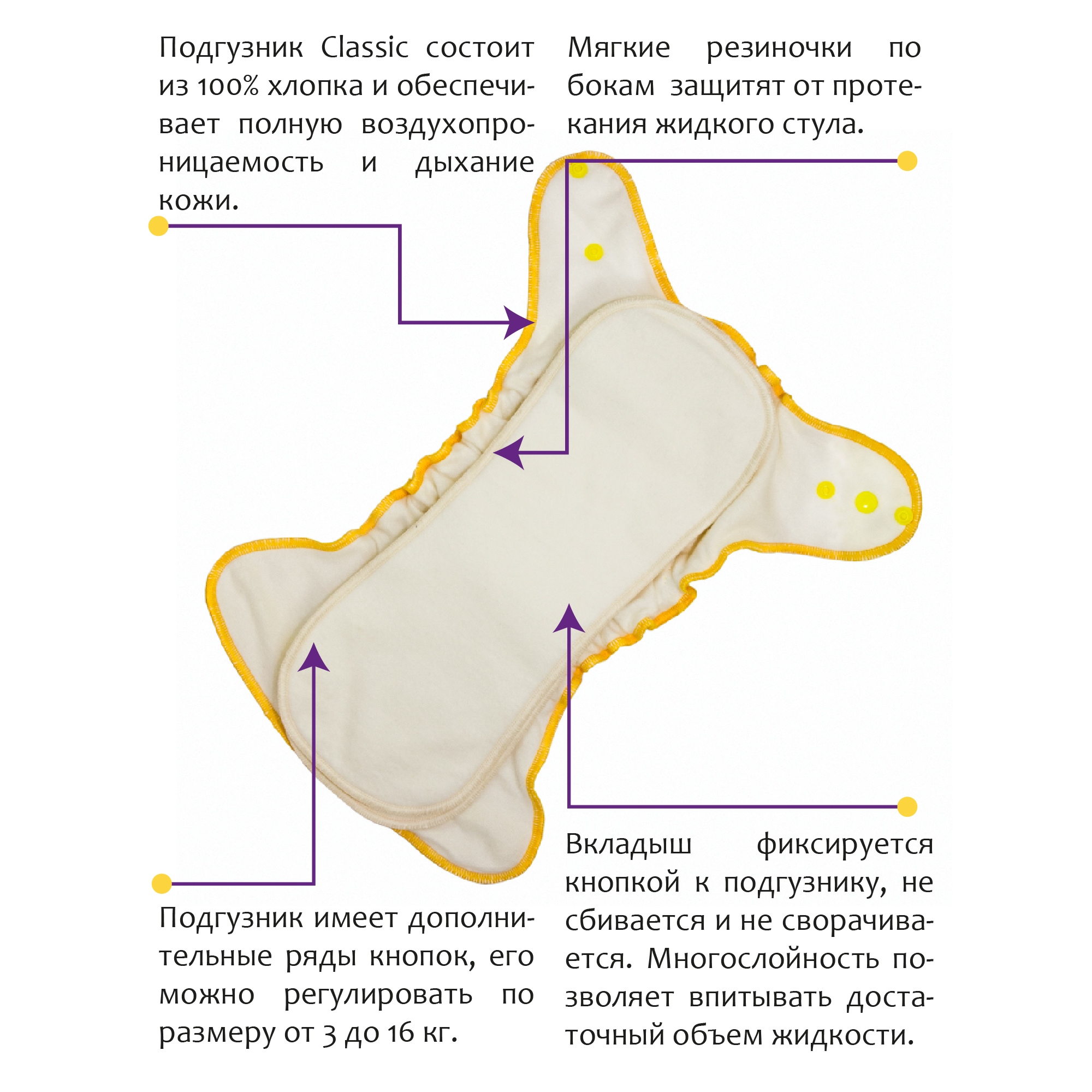 Подгузник из хлопка CLASSIK (желтый)